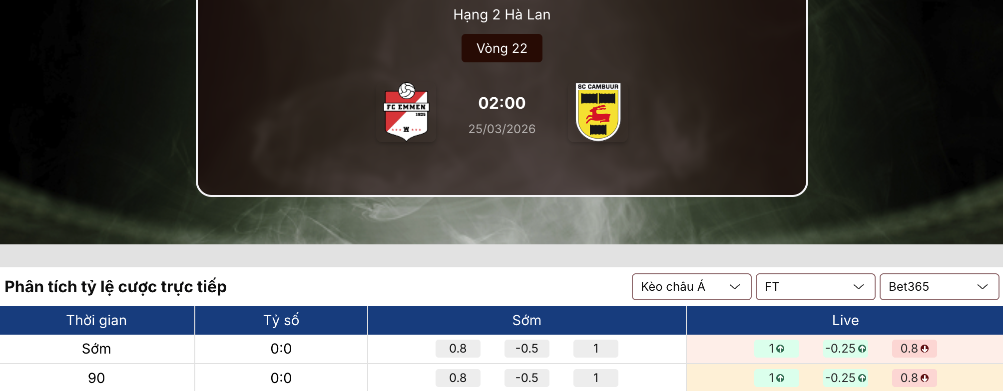 Tỷ lệ kèo nhà cái 5