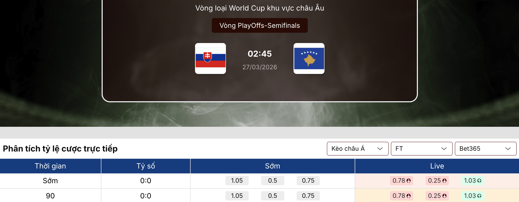 Tỷ lệ kèo nhà cái 5