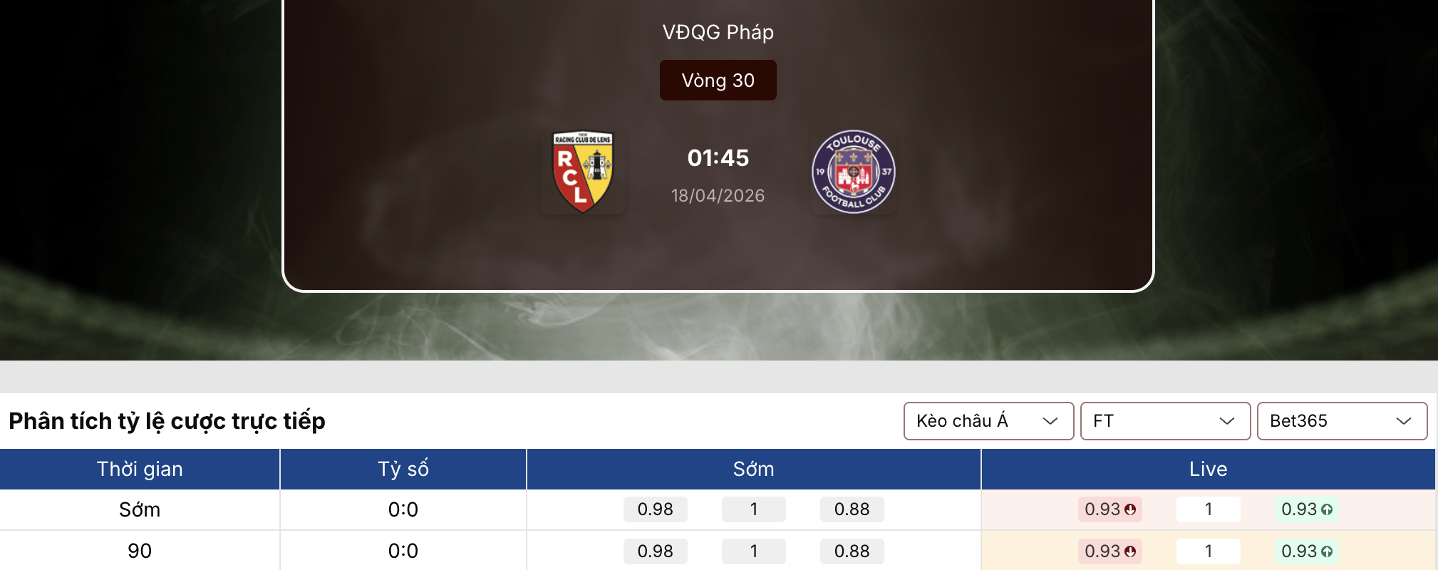 Tỷ lệ kèo nhà cái