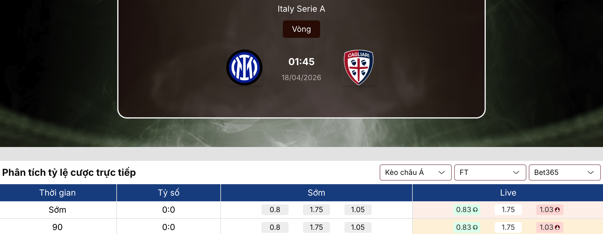 Tỷ lệ kèo nhà cái