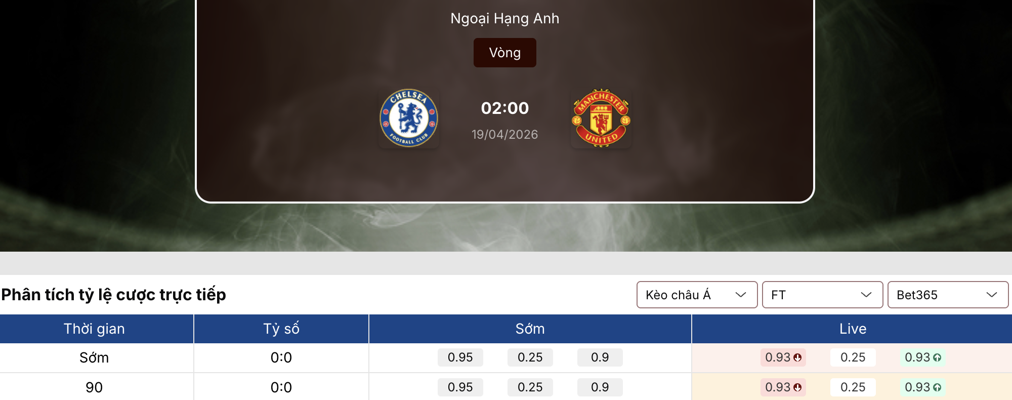 Tỷ lệ kèo nhà cái