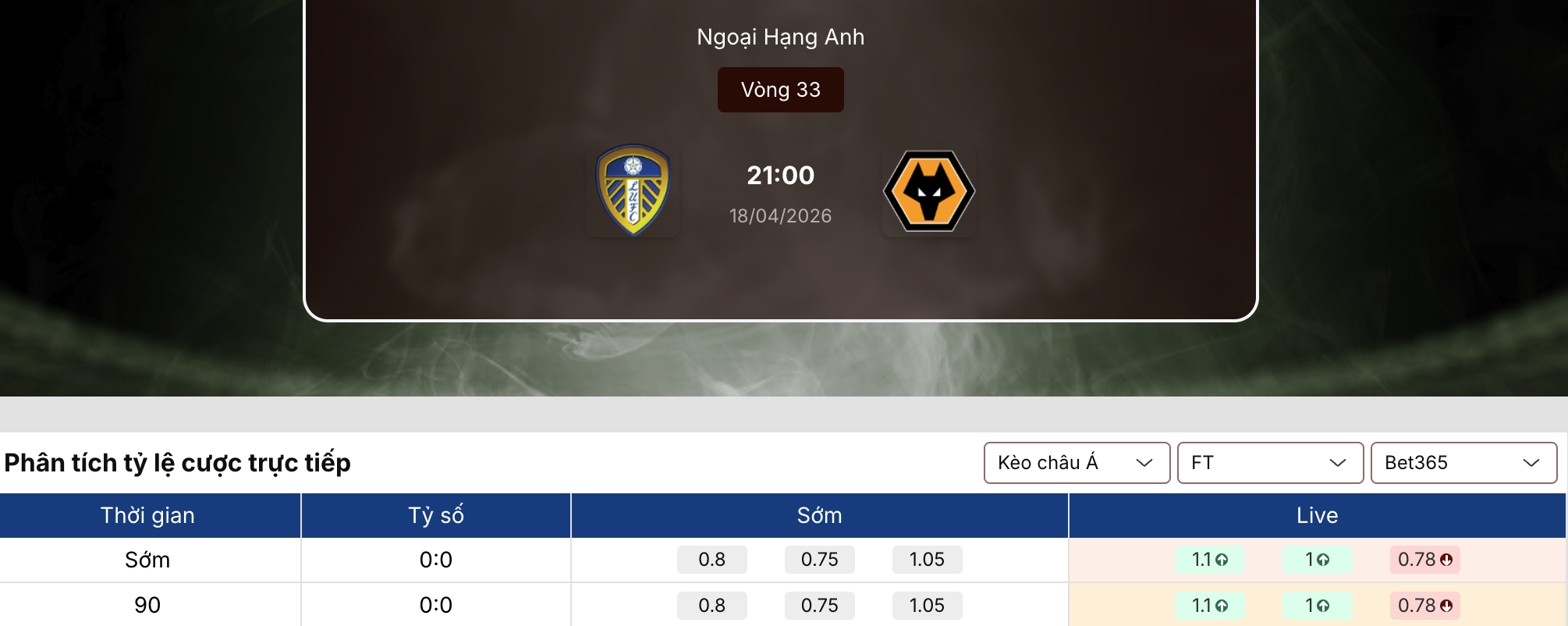 Tỷ lệ kèo nhà cái