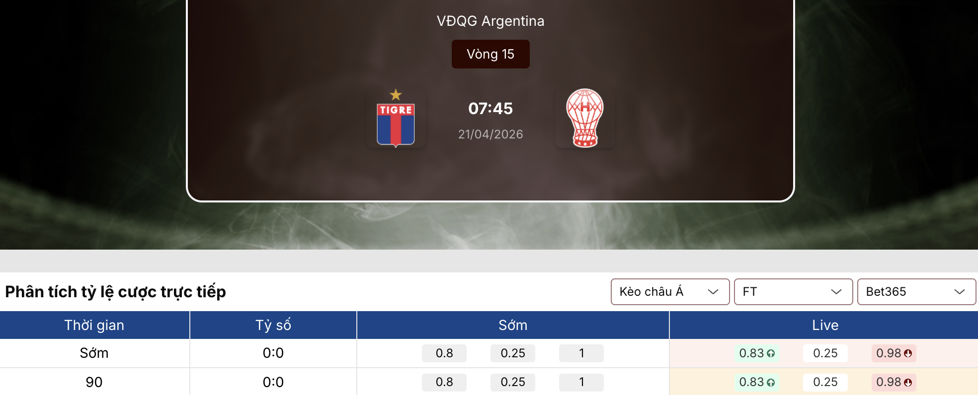 Tỷ lệ kèo nhà cái