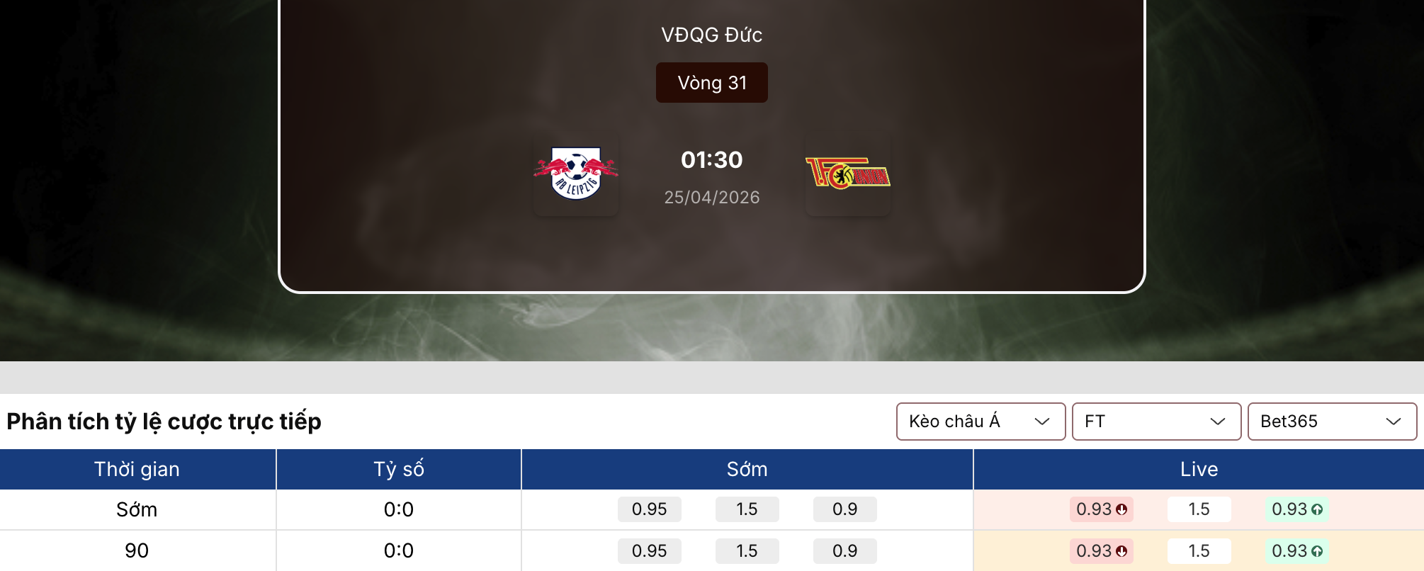 Kèo bóng đá