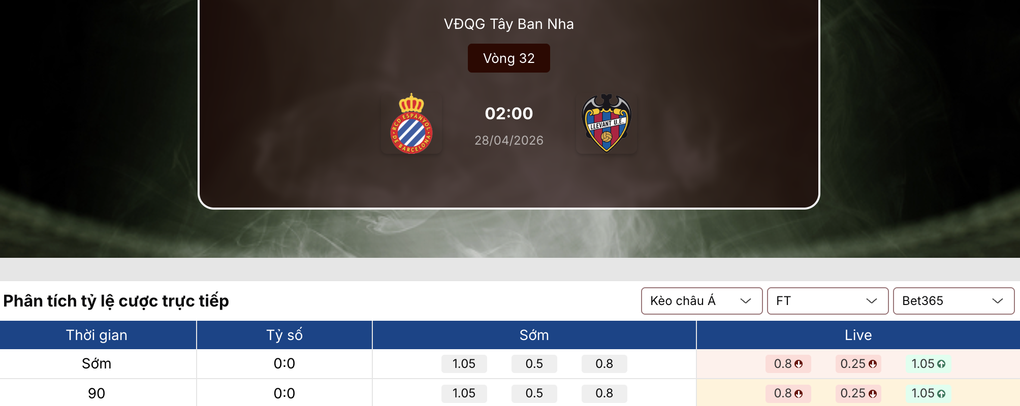 Kèo nhà cái