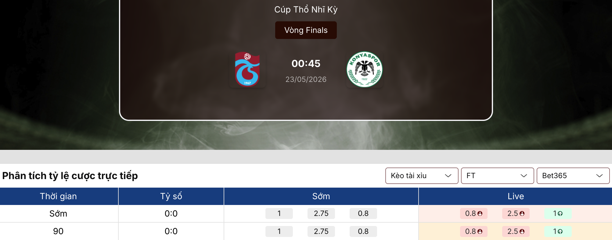 Soi kèo