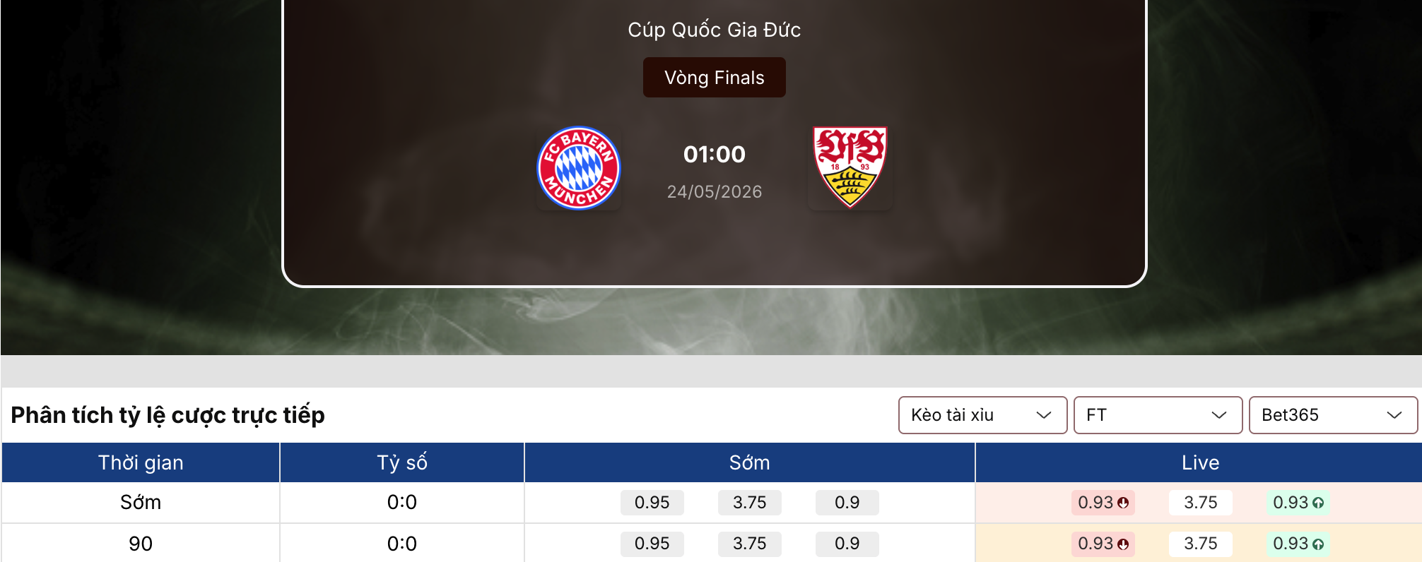 Soi kèo