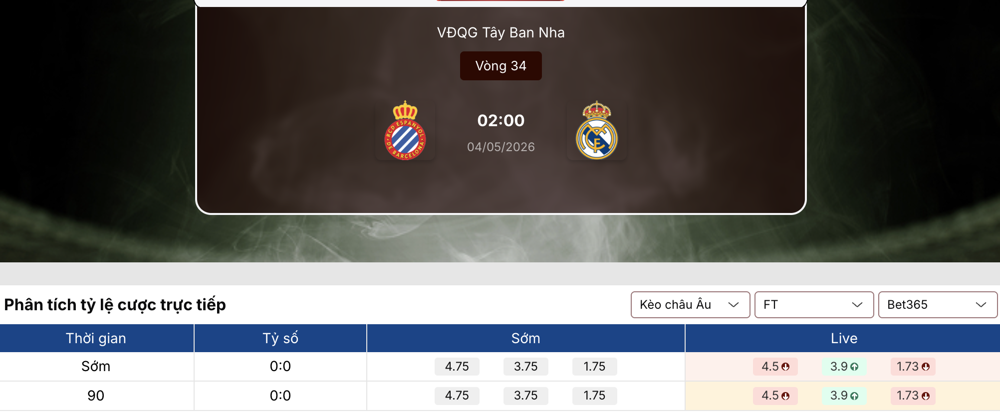 Soi tỷ lệ kèo