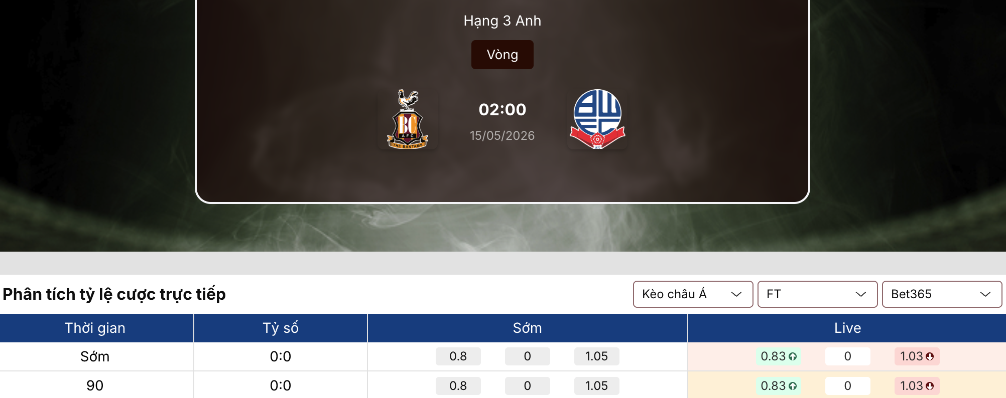 Tỷ lệ nhà cái