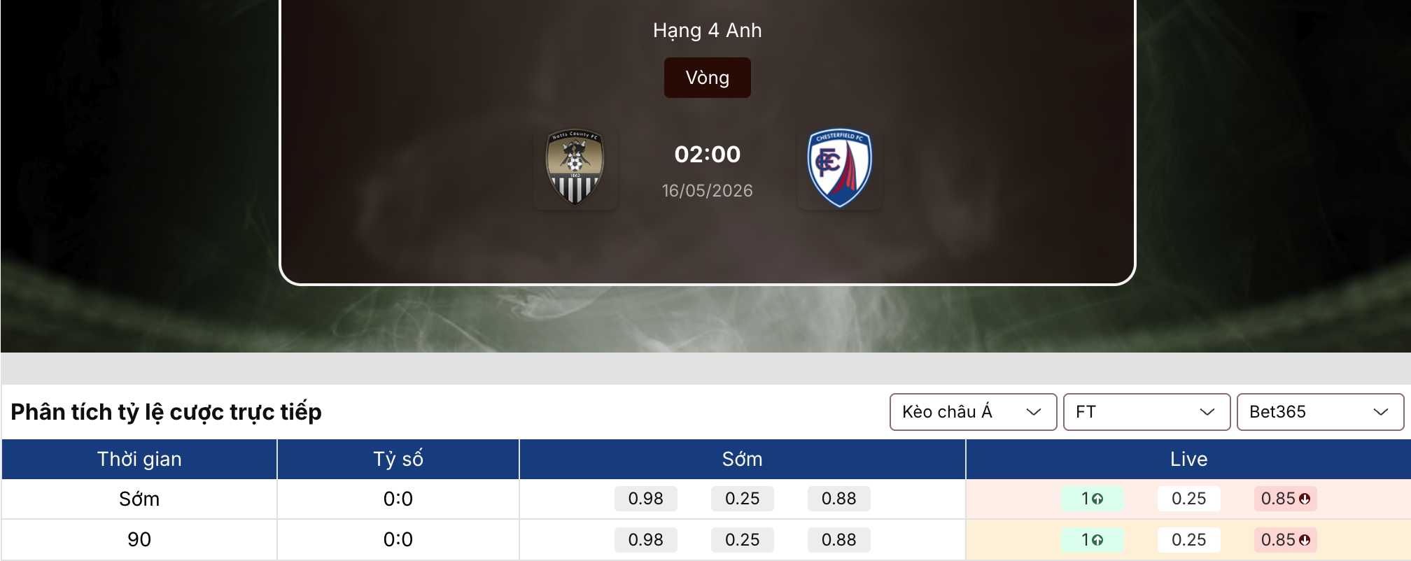 Tỷ lệ nhà cái