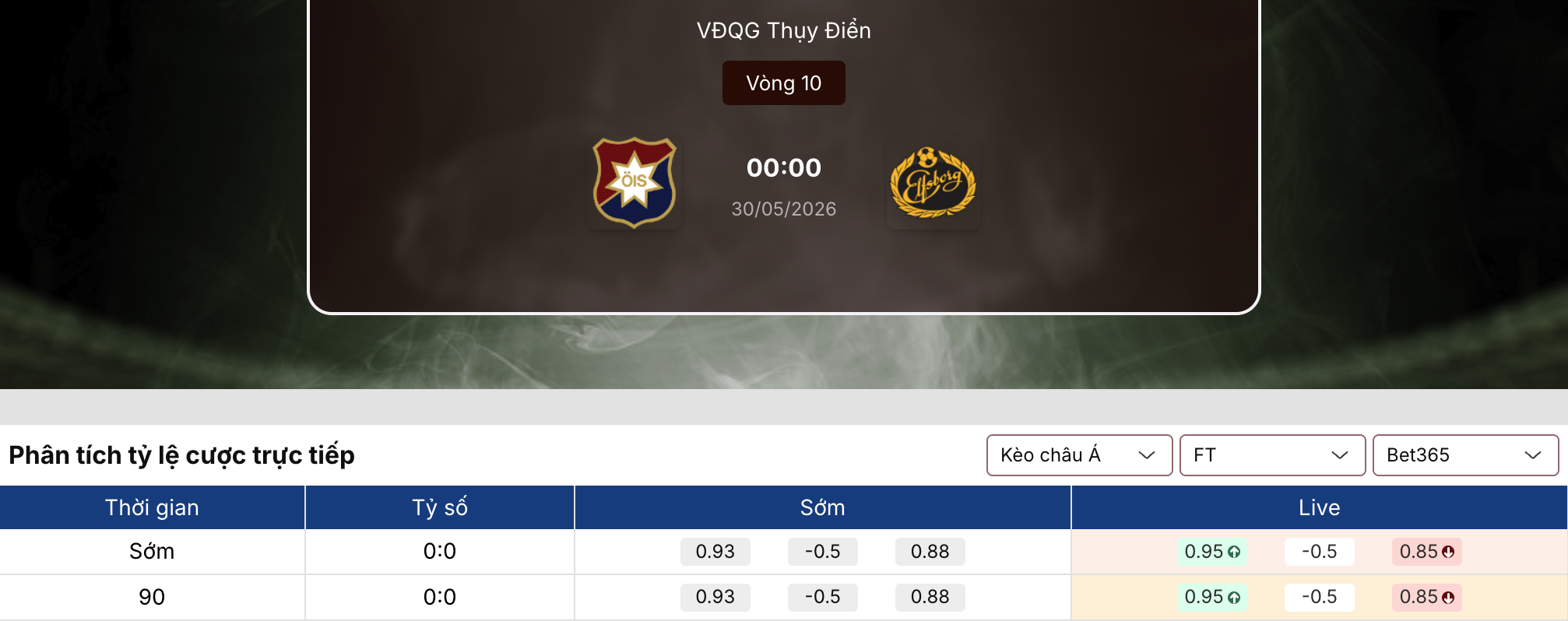 Kèo nhà cái