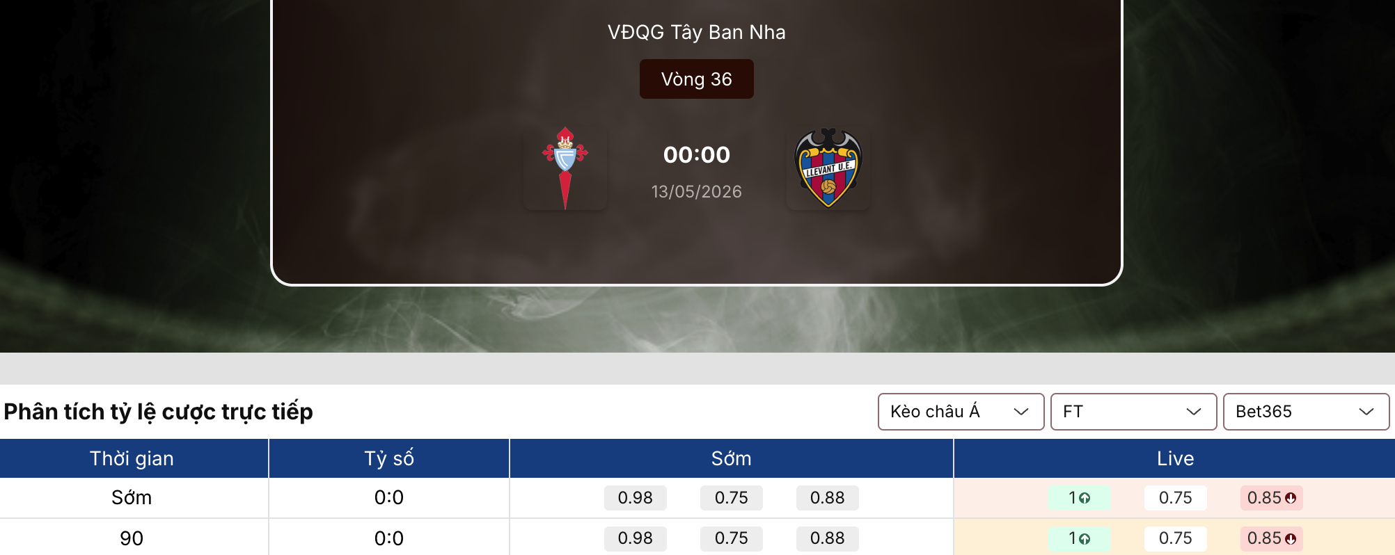 Tỷ lệ nhà cái