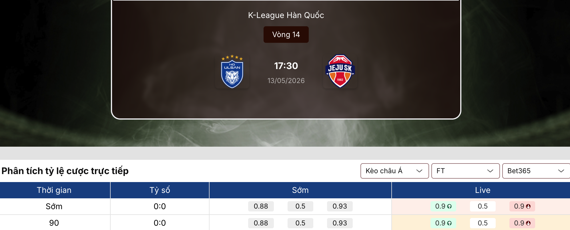 Tỷ lệ nhà cái