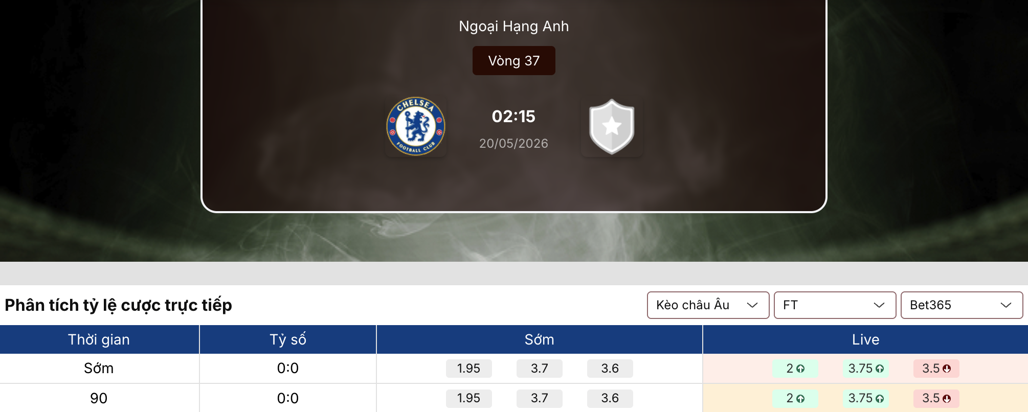 Soi kèo bóng đá