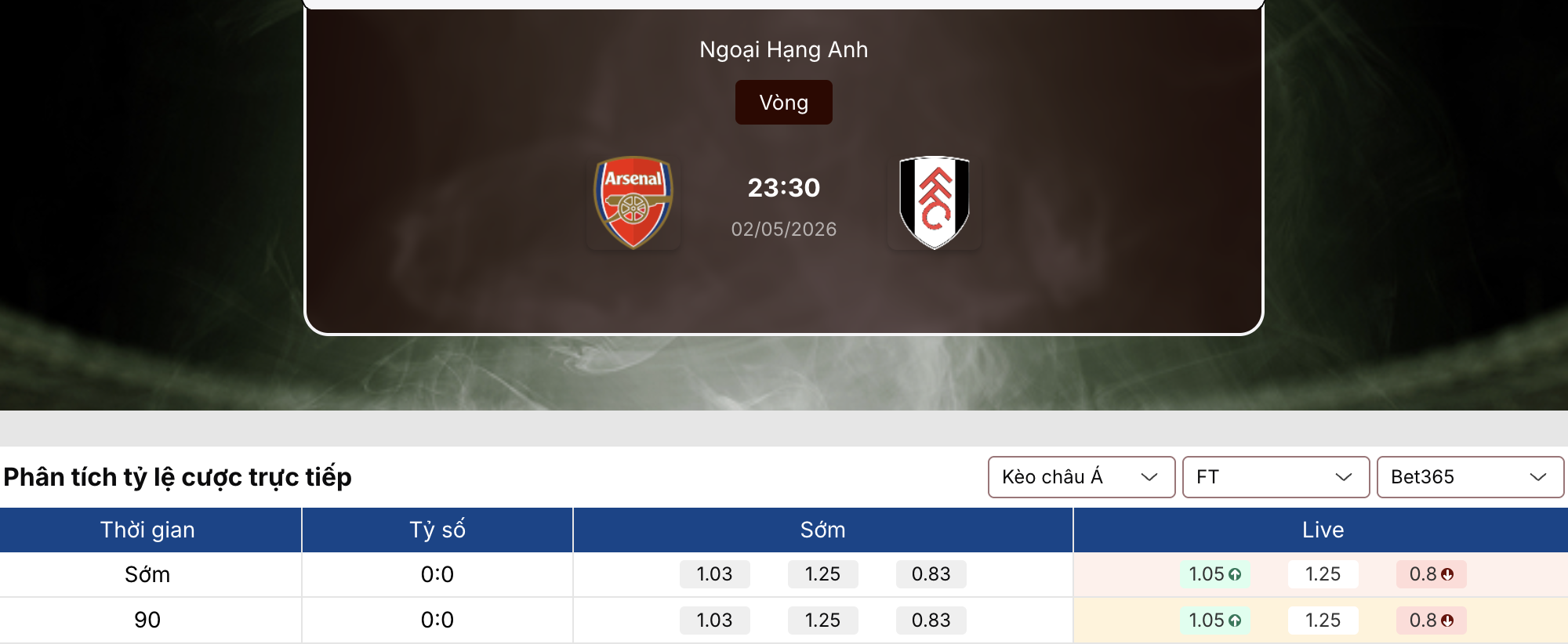 Soi tỷ lệ kèo