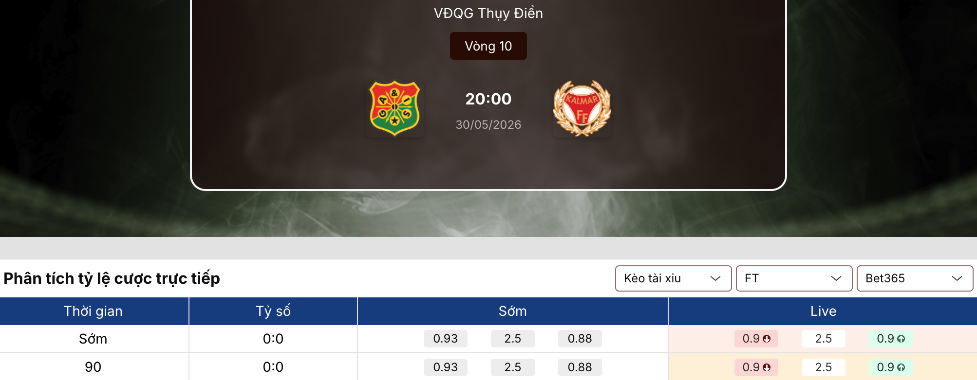 Kèo nhà cái