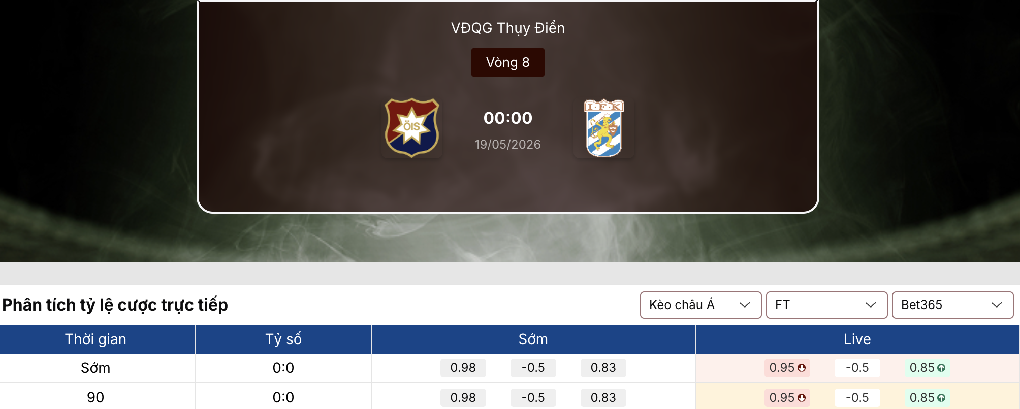 Soi kèo bóng đá