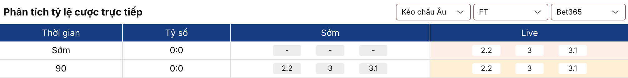 7m