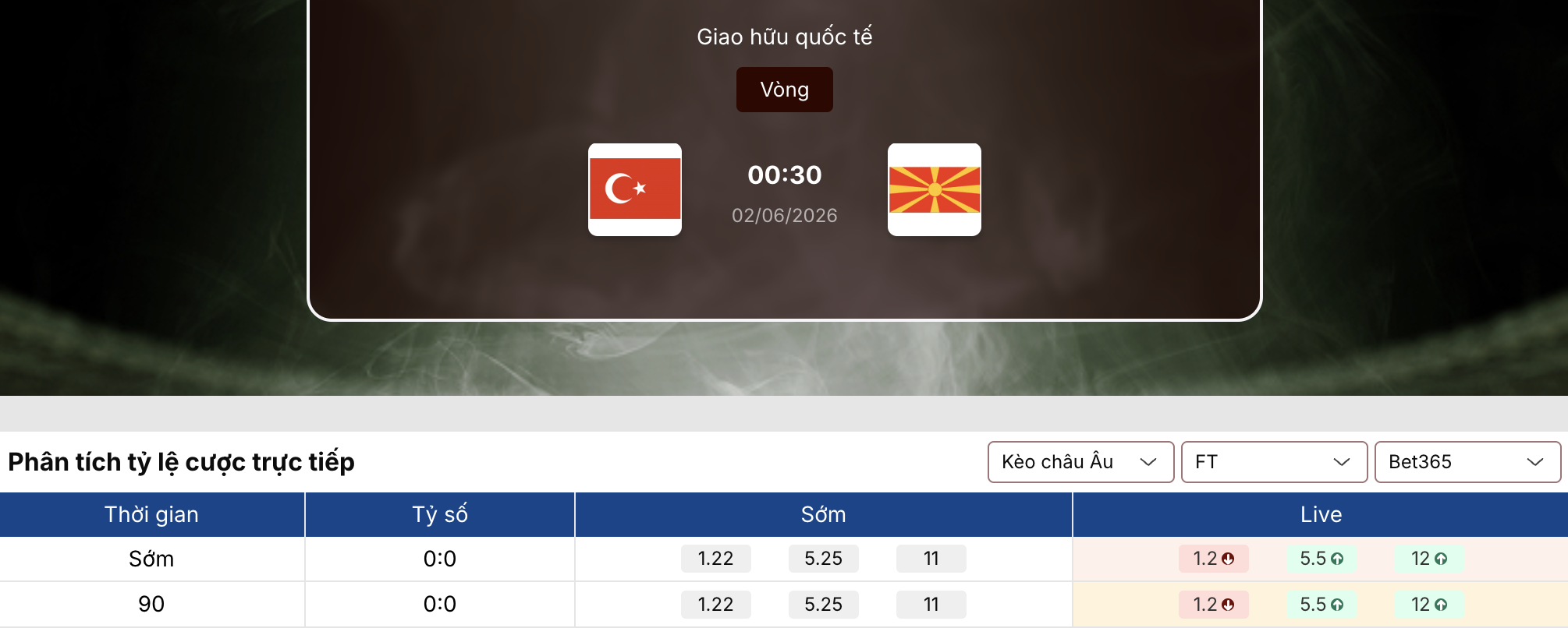 Soi kèo bóng đá