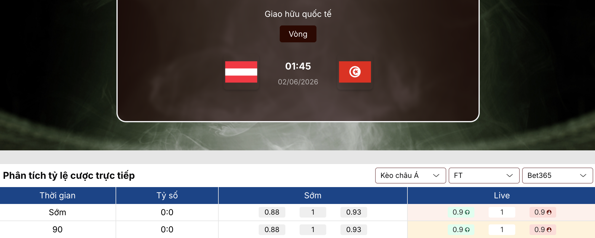 Soi kèo bóng đá