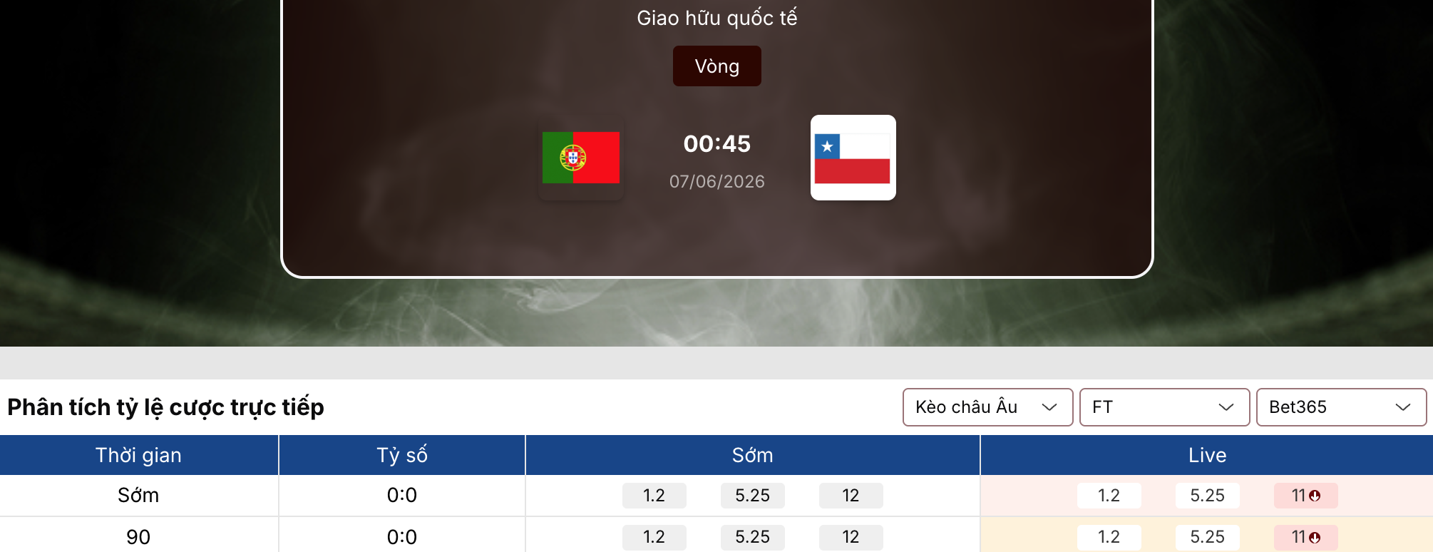 Soi kèo nhà cái