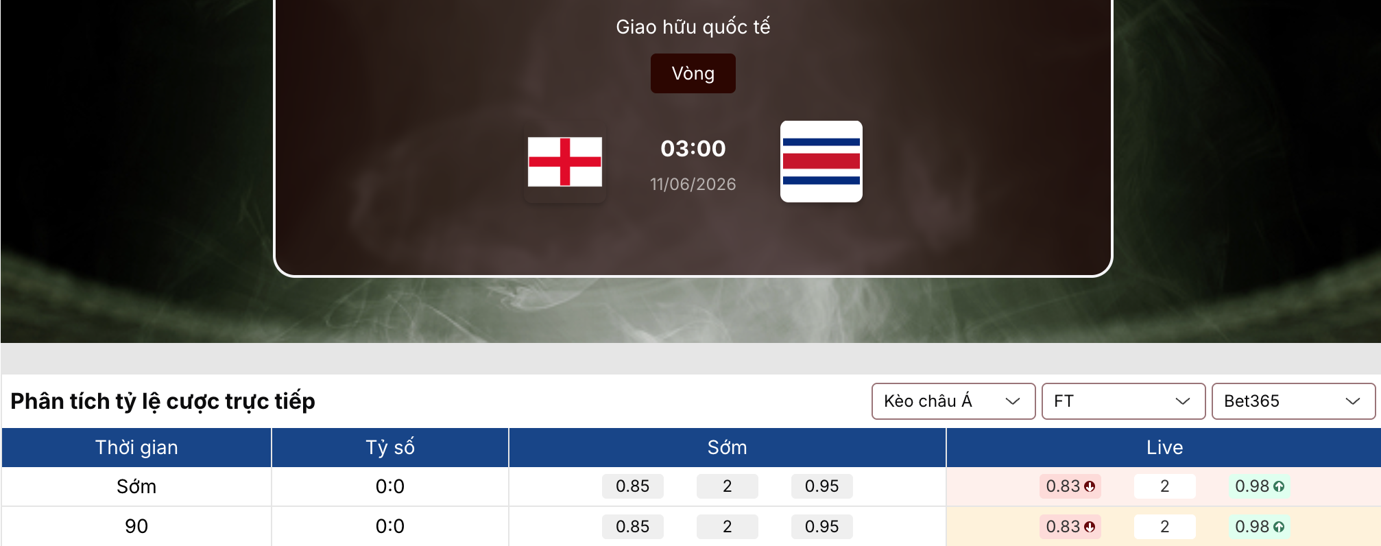 Kèo bóng đá