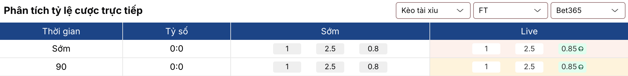 7m