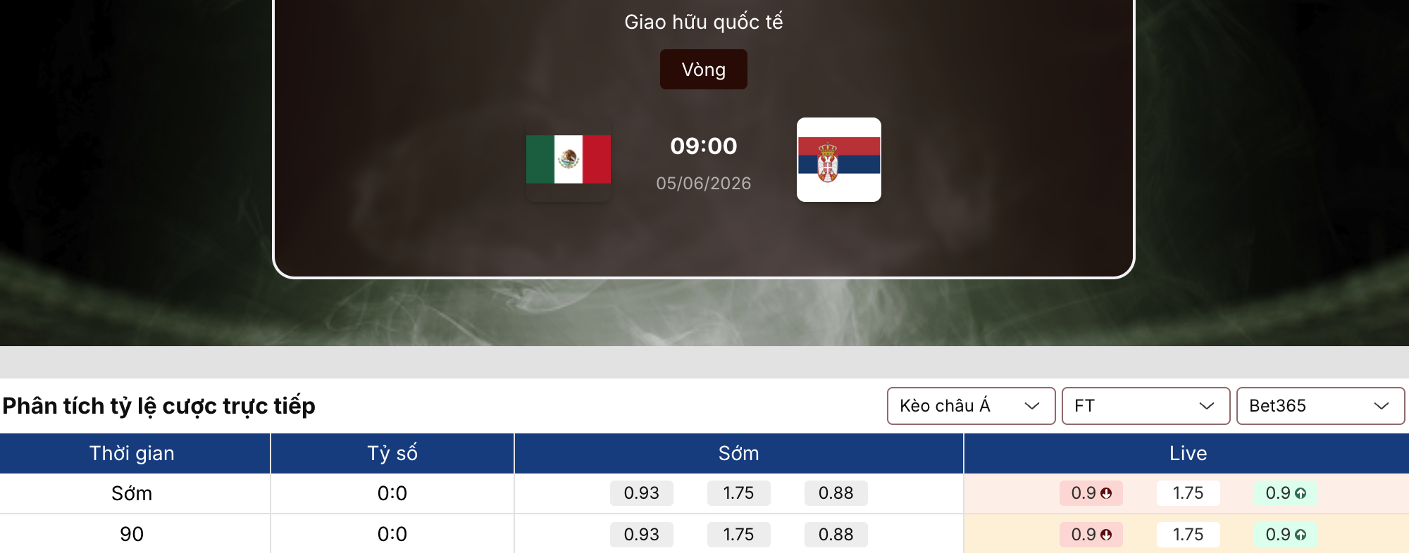 Soi kèo bóng đá