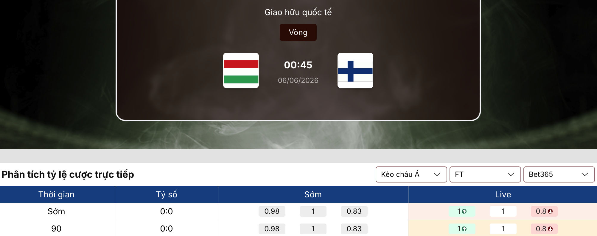 Soi kèo bóng đá