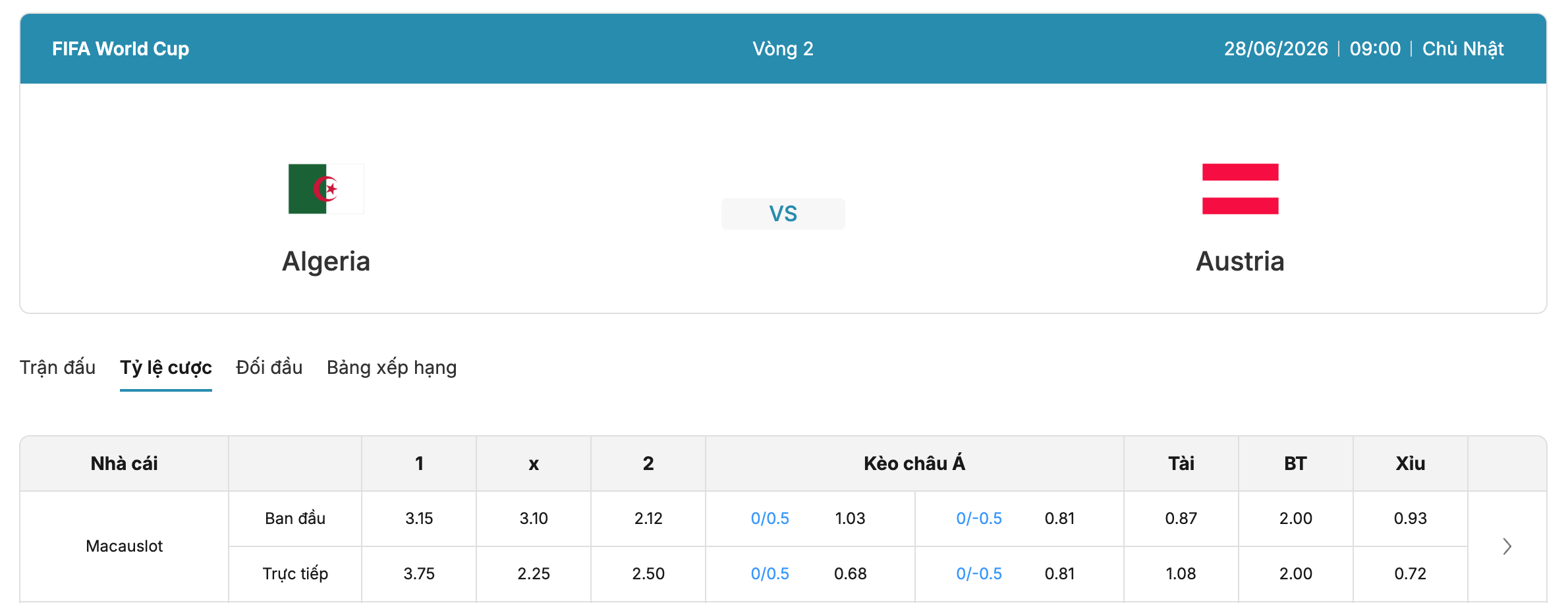 Soi tỷ lệ kèo