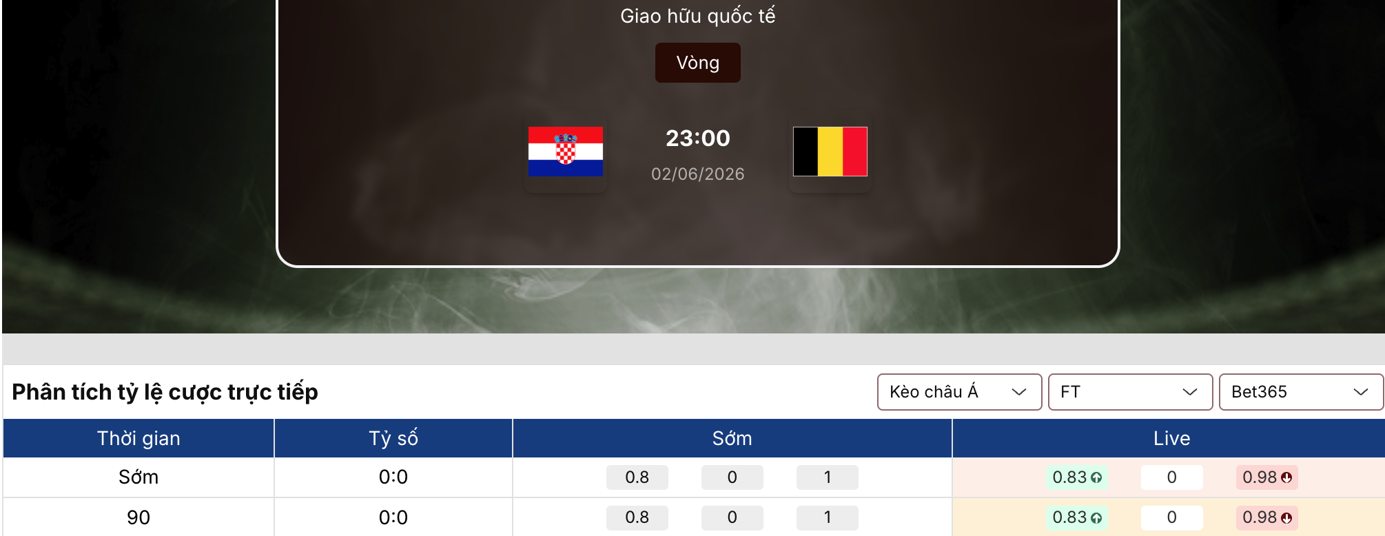 Soi kèo bóng đá