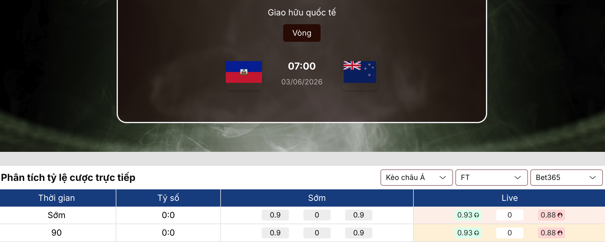 Soi kèo bóng đá