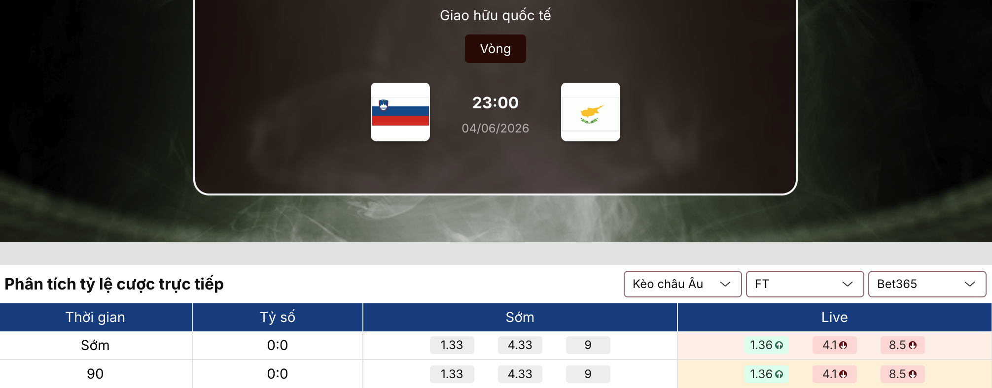 Soi kèo bóng đá
