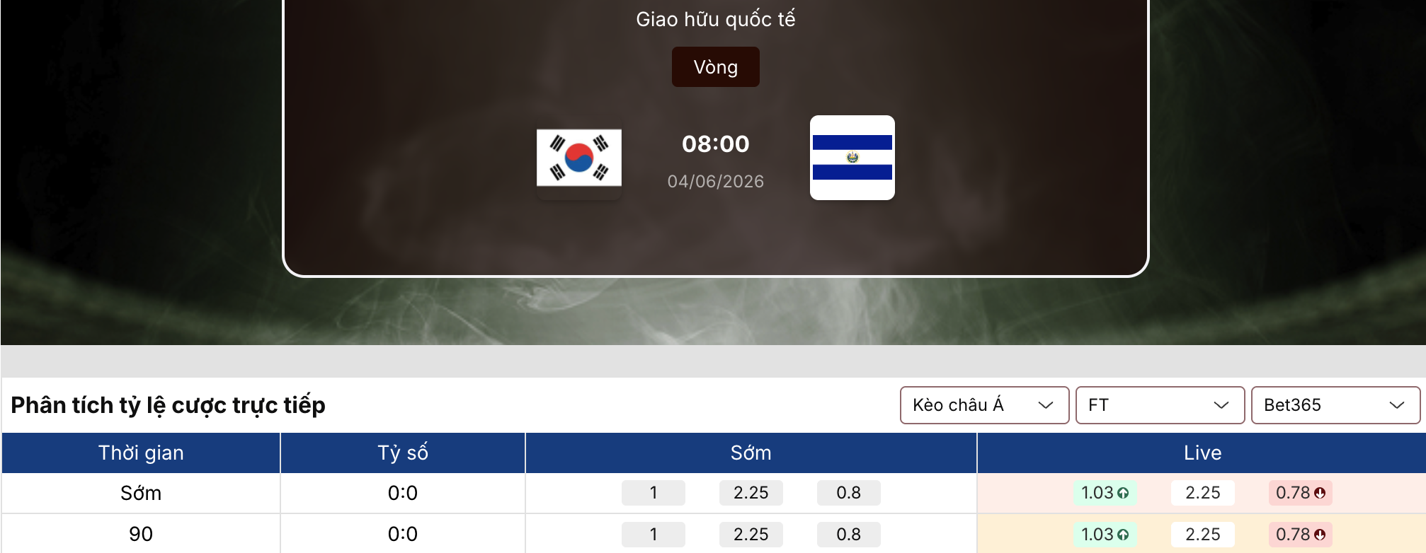 Soi kèo bóng đá