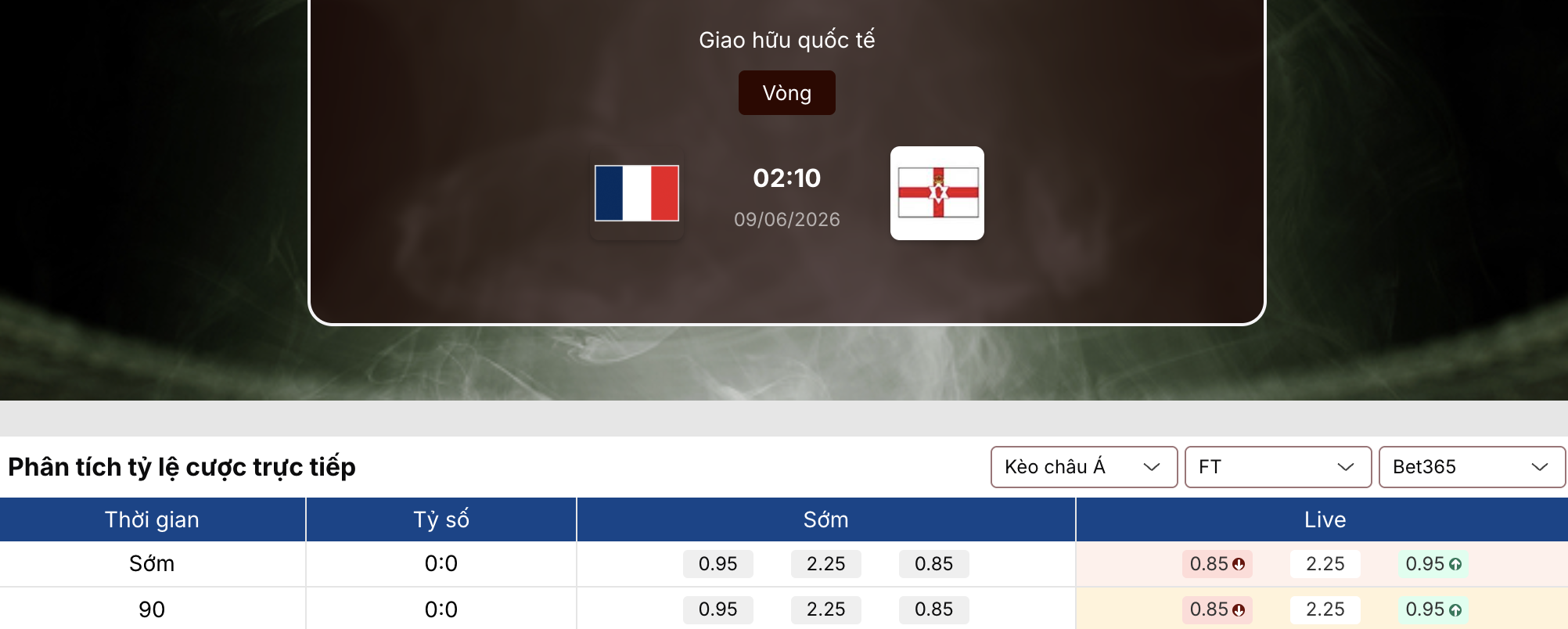 Soi kèo nhà cái