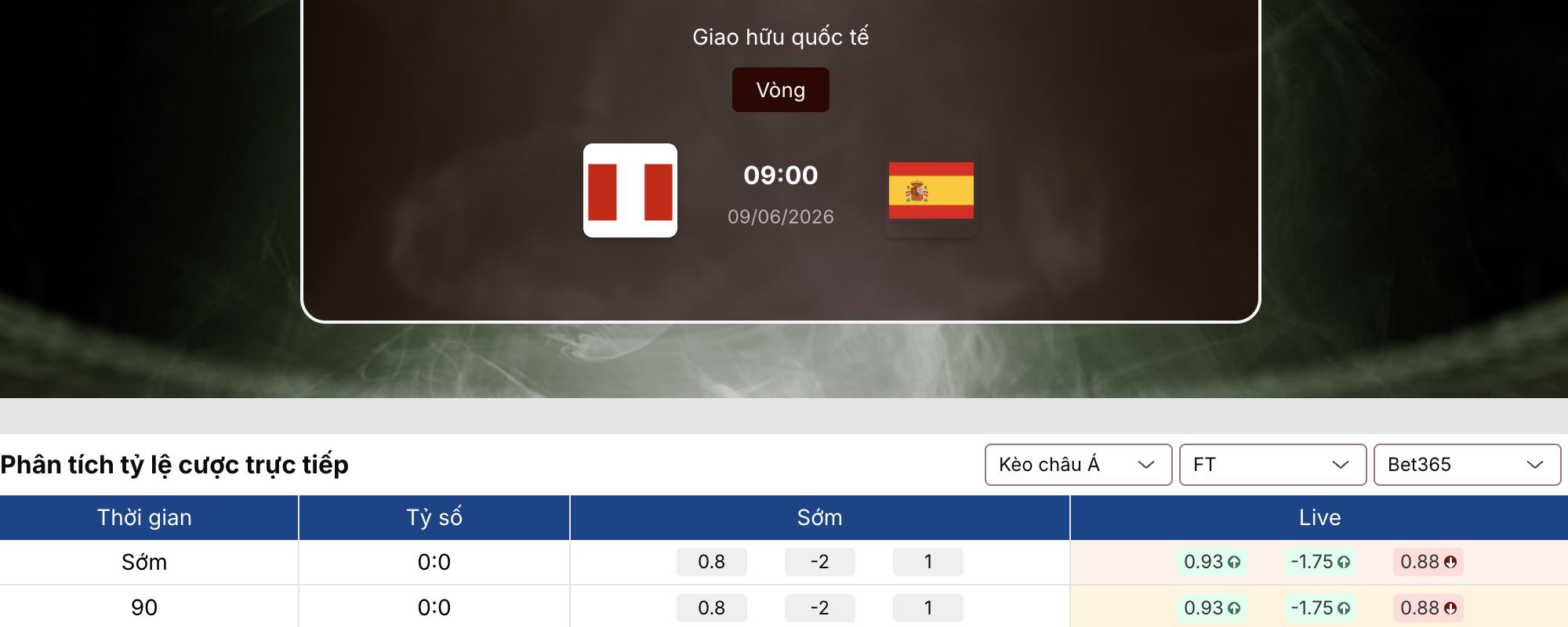 Soi kèo nhà cái