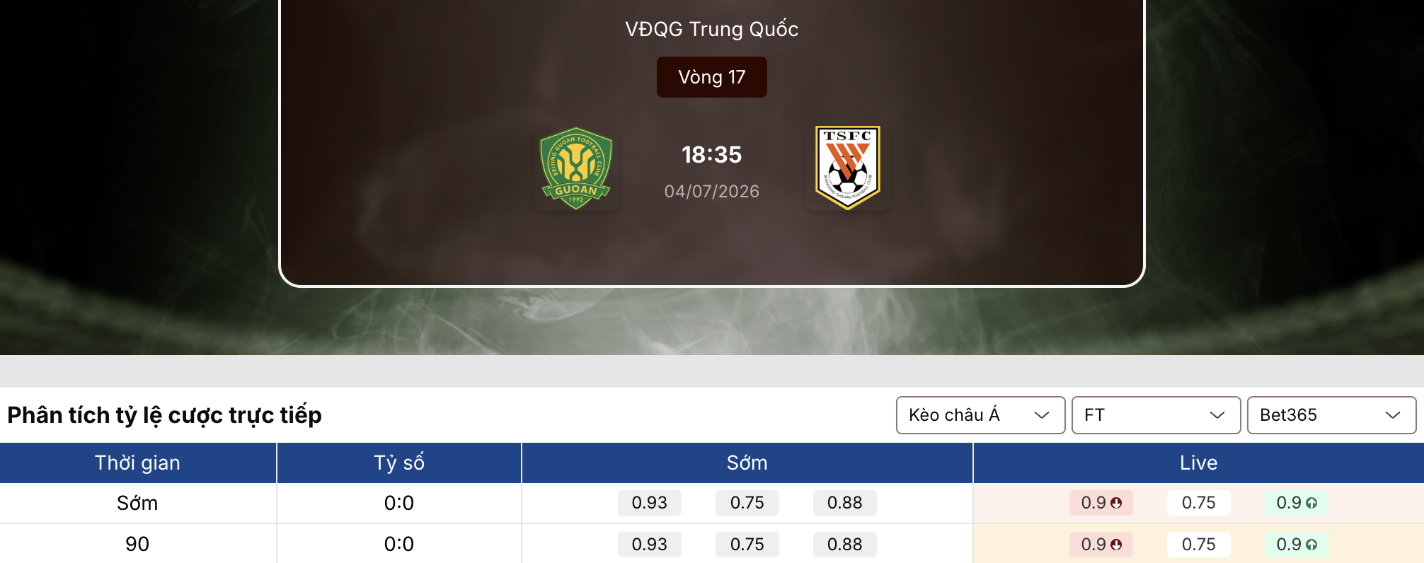 Tỷ lệ nhà cái