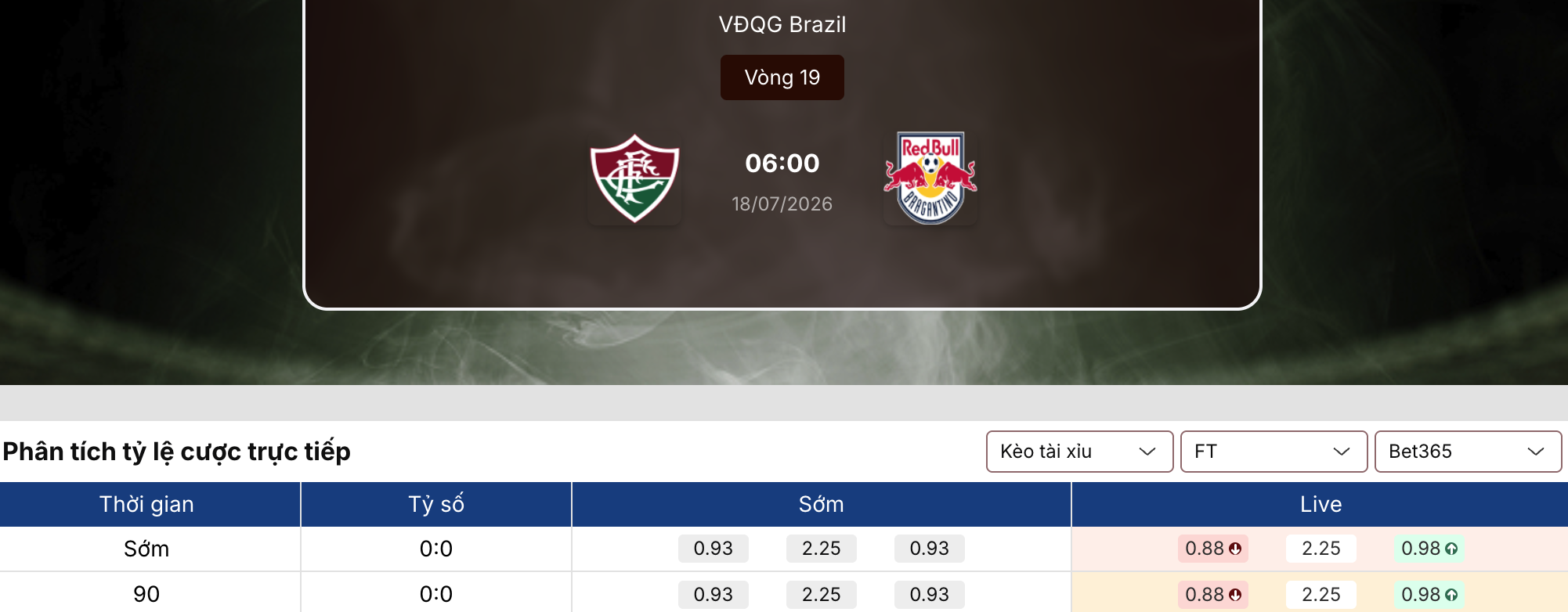 Kèo nhà cái
