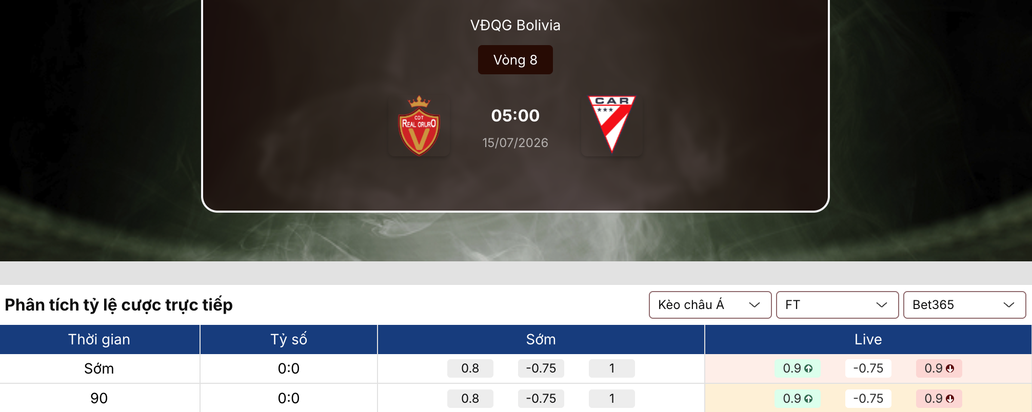 Kèo nhà cái