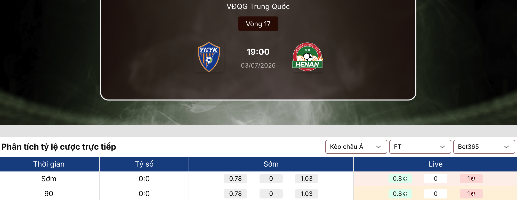 Tỷ lệ nhà cái