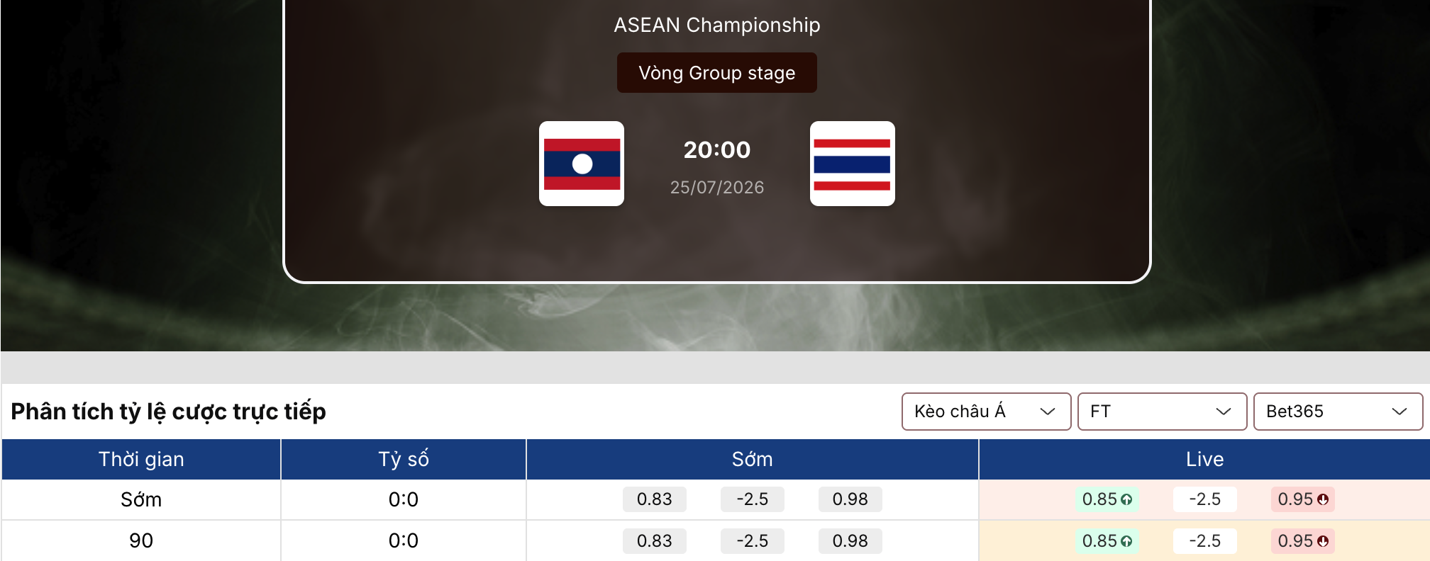 Soi kèo nhà cái