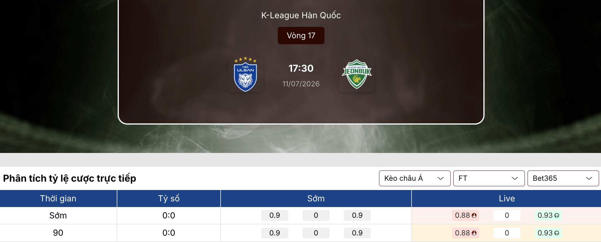 Tỷ lệ kèo