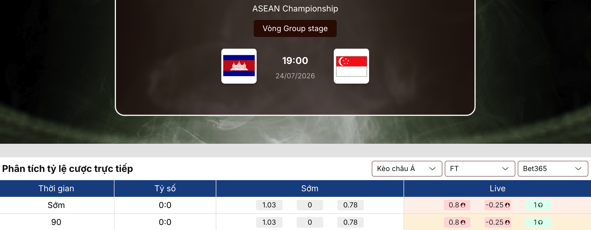 Soi kèo nhà cái