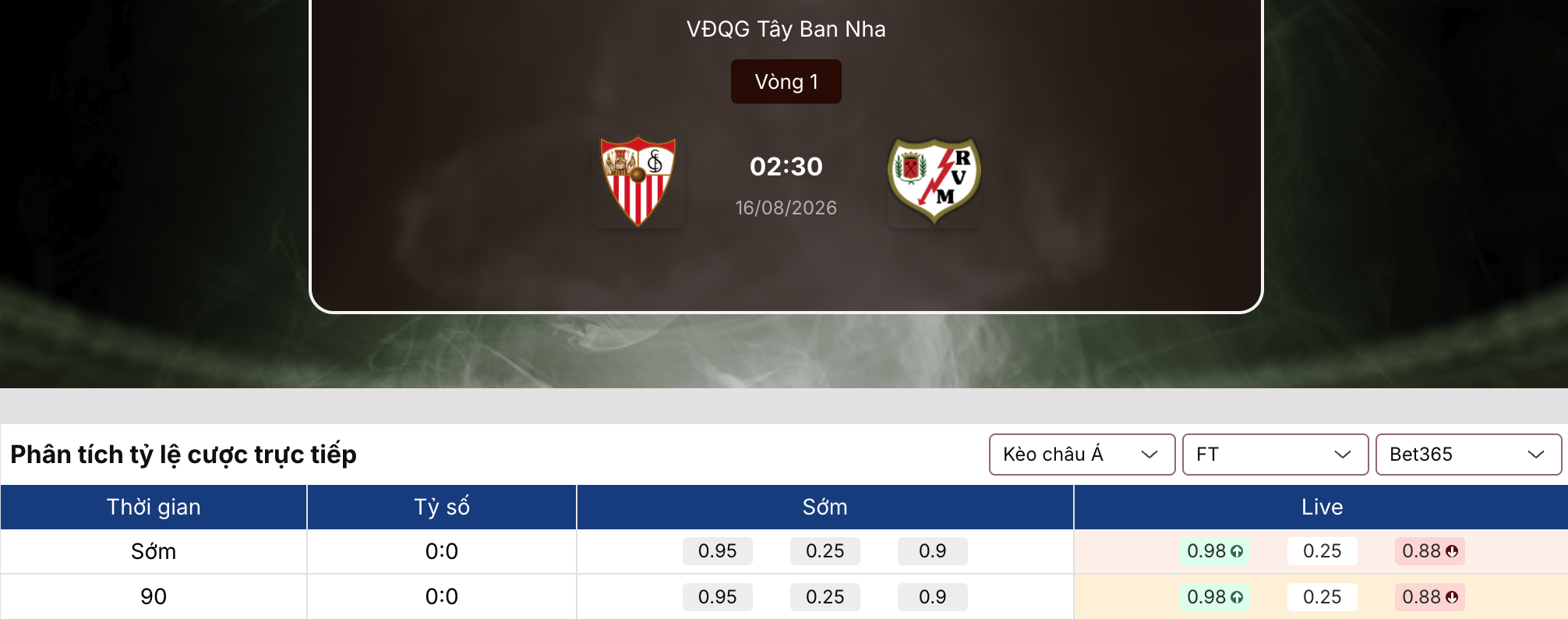 Kèo nhà cái