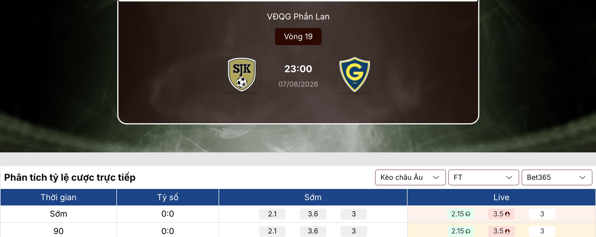 Soi tỷ lệ kèo