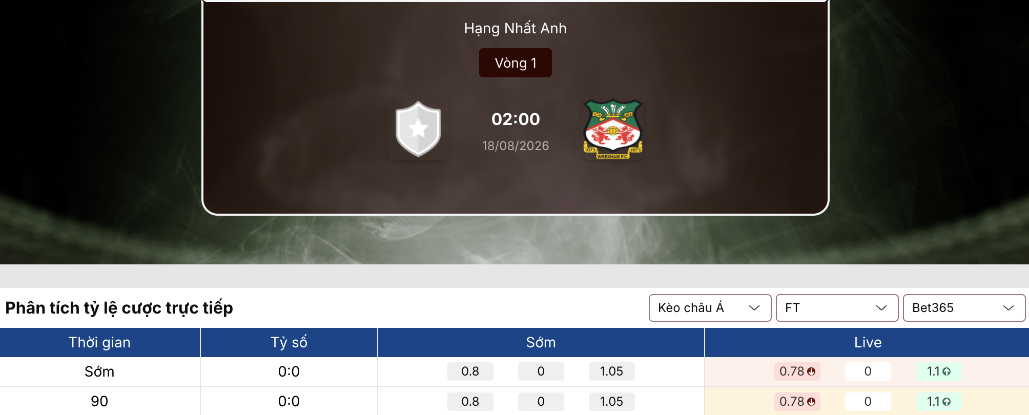 Kèo nhà cái