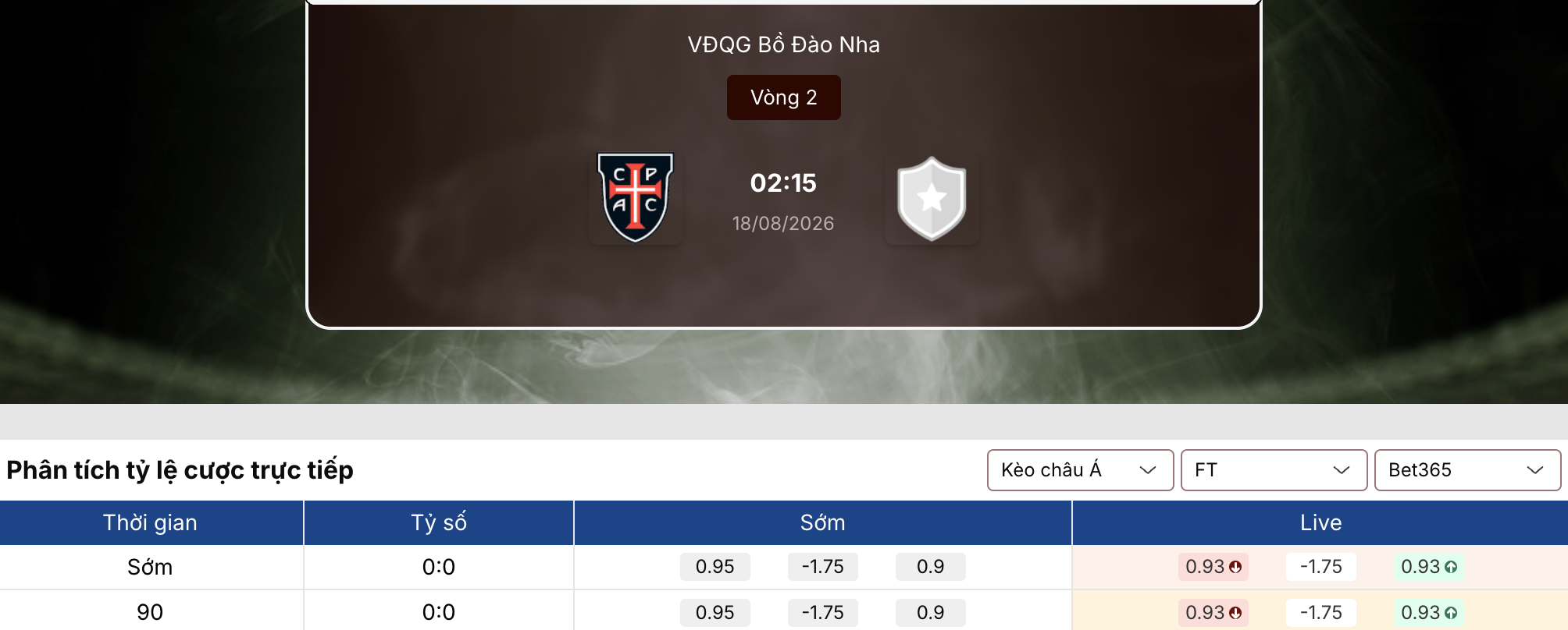Kèo nhà cái