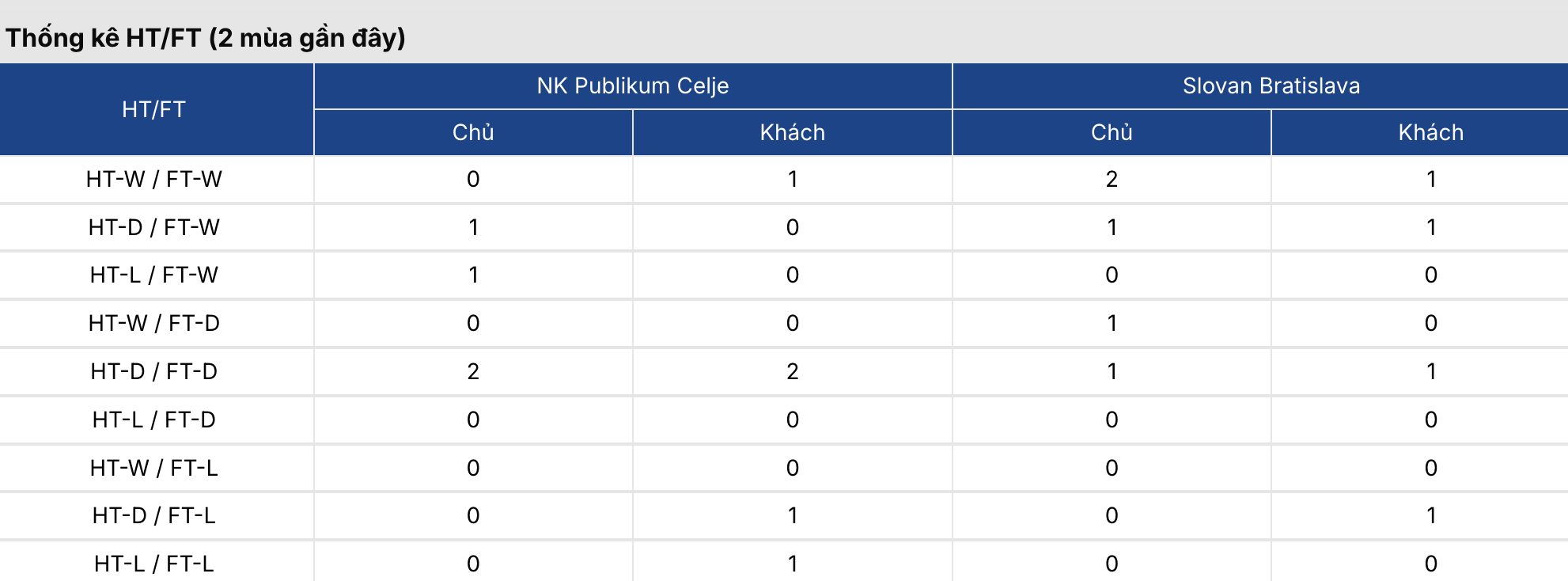 7m