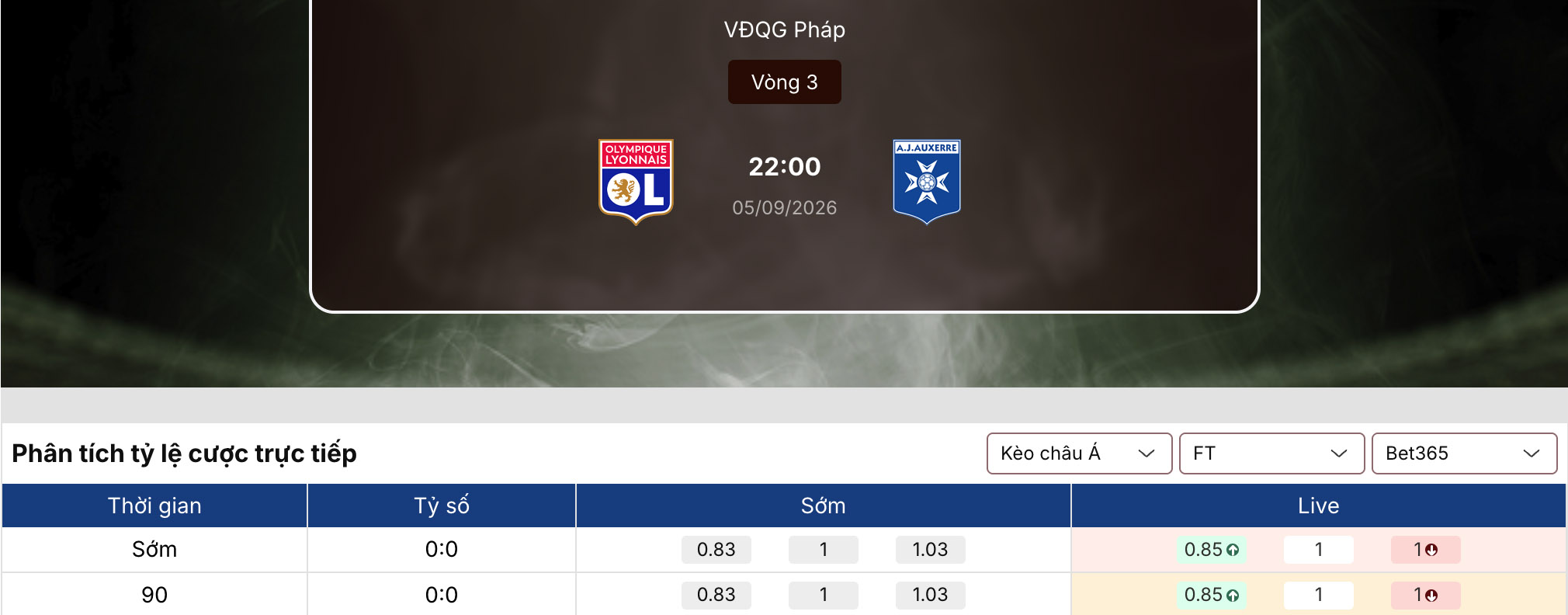 Soi kèo