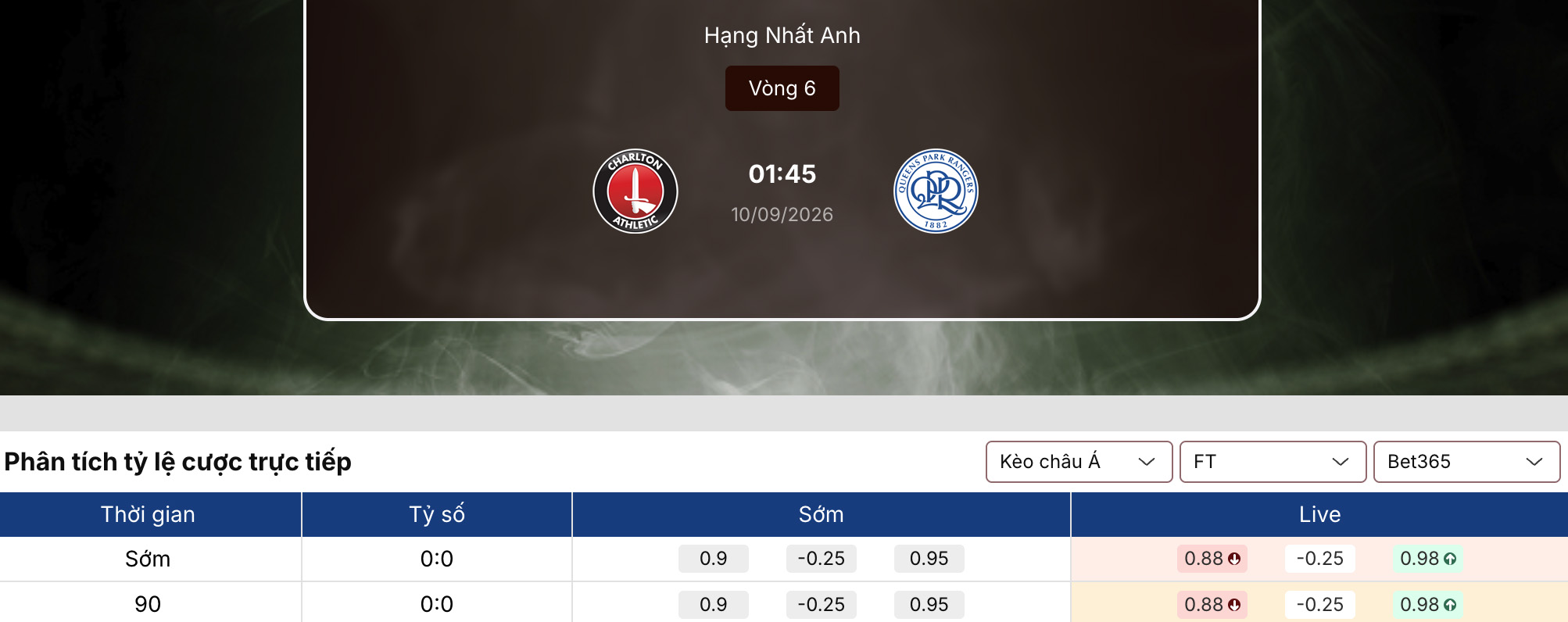 Tỷ lệ kèo